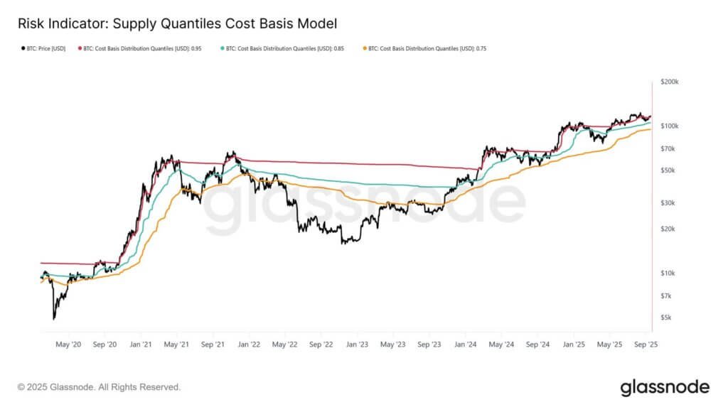 You are currently viewing Bitcoin’s next major move post-FOMC relies on staying above $115,200