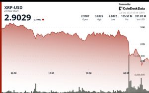 Read more about the article XRP Forms Downtrend Channel After ETF Selloff, Next Target $2.75