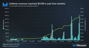 Read more about the article YGG: YGG Play and LOL Land Launch