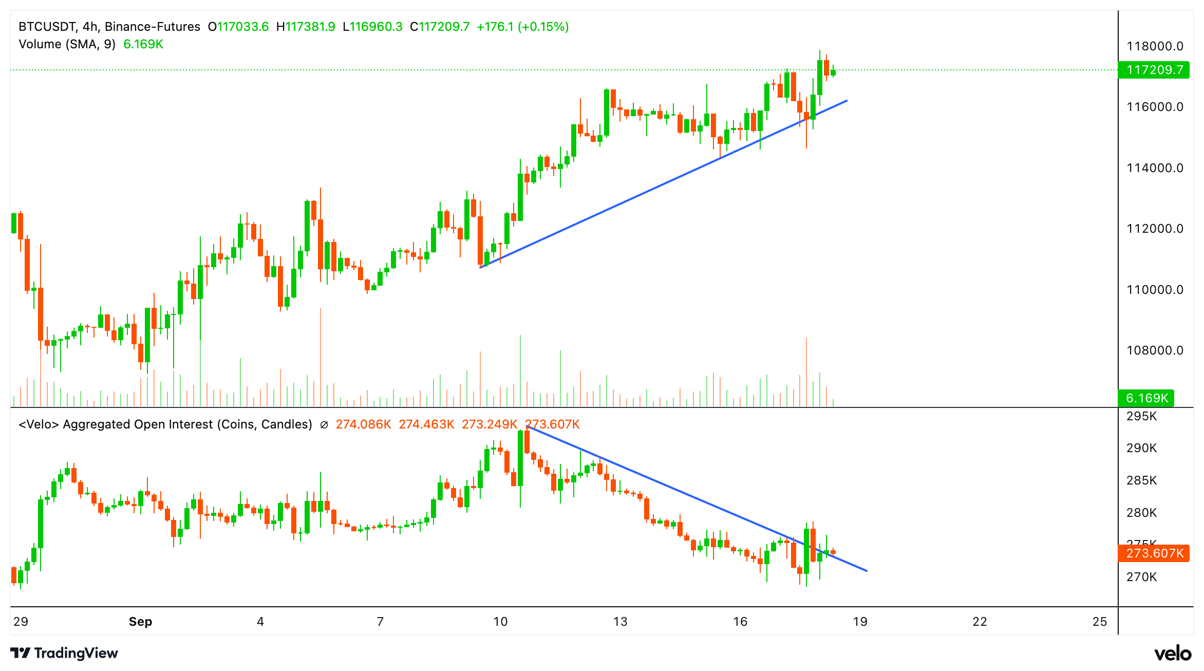 You are currently viewing With Fed Done, Here's 3 Stories to Watch: Crypto Daybook Americas