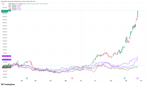 Read more about the article Bitcoin Miners Surge on Speculation of OpenAI-Driven Energy Demand