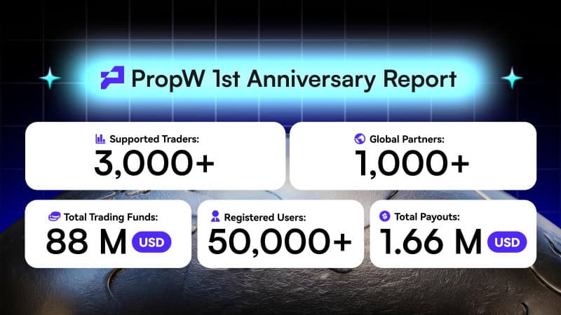 You are currently viewing One Year of PropW: Empowering Traders Worldwide