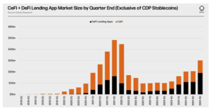 Read more about the article Crypto for Advisors: Is Bitcoin Lending Back?