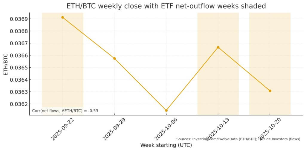 You are currently viewing Are Ethereum ETFs a price headwind?