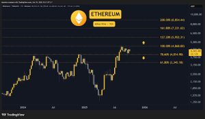 Read more about the article Crypto Price Analysis October-10: ETH, XRP, ADA, BNB, and HYPE