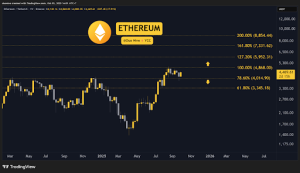 Read more about the article Crypto Price Analysis October-03: ETH, XRP, ADA, BNB, and HYPE