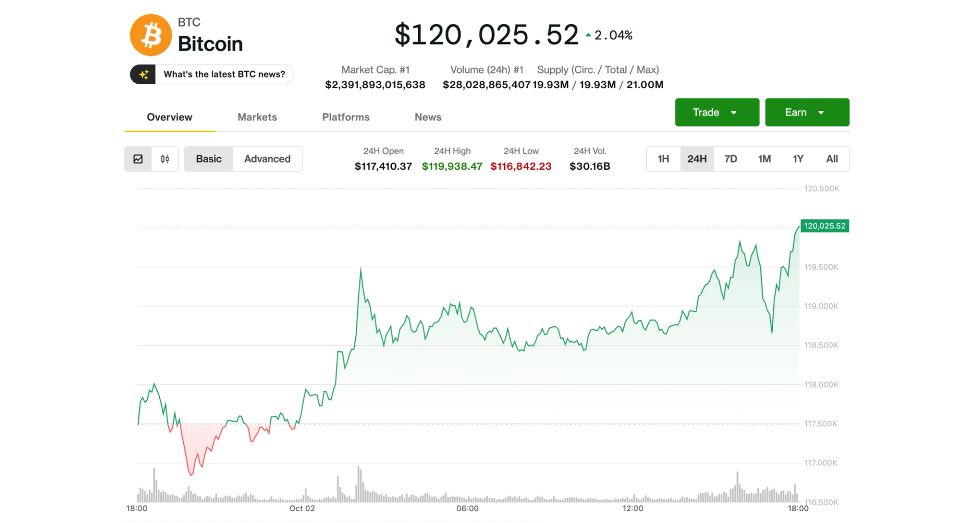 You are currently viewing Bitcoin Hits $120K With Traders Eyeing Bullish October Rally