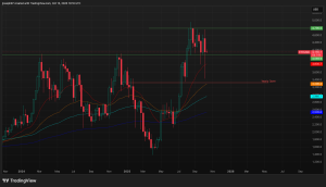 Read more about the article Recovery After $500B Crash Sets Stage for Q4 Rebound: Crypto Daybook Americas