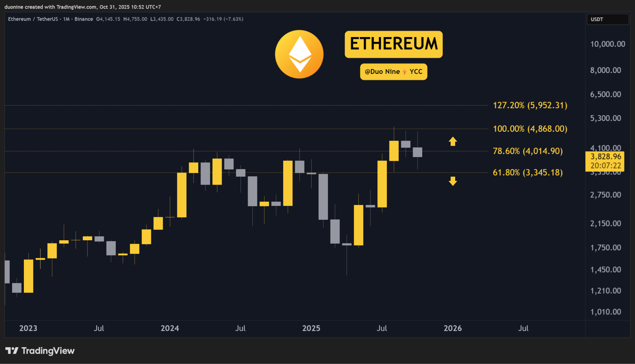 You are currently viewing Crypto Price Analysis October-31: ETH, XRP, ADA, BNB, and HYPE