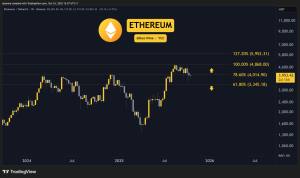 Read more about the article Crypto Price Analysis October-24: ETH, XRP, ADA, BNB, and HYPE