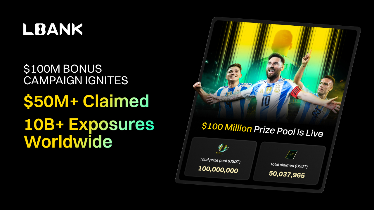 You are currently viewing LBank’s $100M Bonus Pro Surpasses $50M Claimed, Reaches 1 Billion Global Impressions