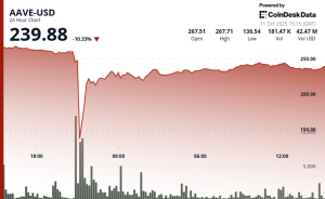 Read more about the article AAVE Sees 64% Flash Crash as DeFi Protocol Endures 'Largest Stress Test'