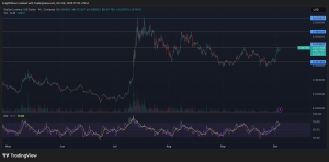 Read more about the article XLM Consolidates in Tight Range After Early Volatility