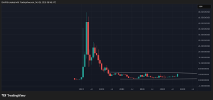 Read more about the article Gold's Historic Run Dwarfs BTC But Analyst Remains Positive: Crypto Daybook Americas