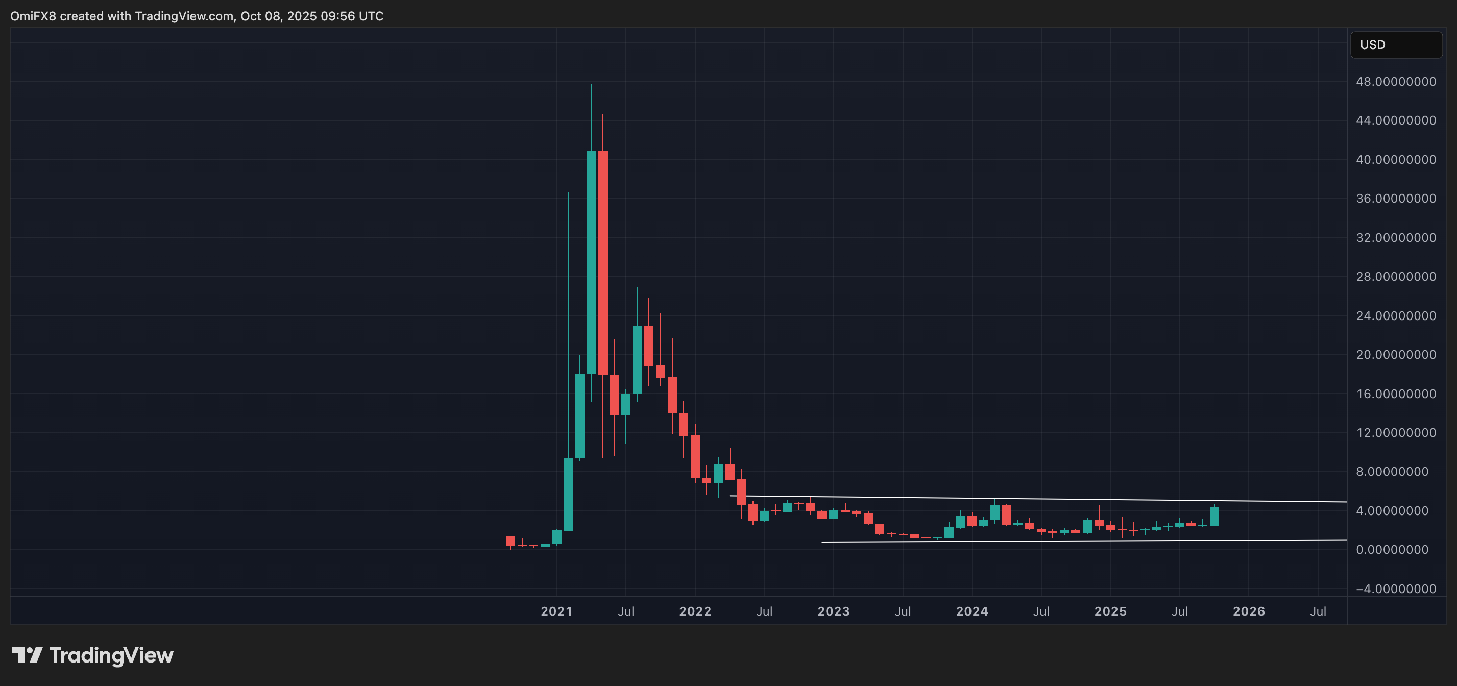 You are currently viewing Gold's Historic Run Dwarfs BTC But Analyst Remains Positive: Crypto Daybook Americas