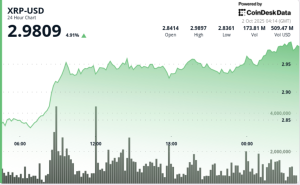 Read more about the article XRP Jumps 5% as SBI Lending Program and ETF Countdown Fuel Rally