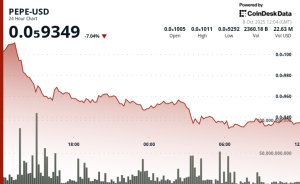 Read more about the article PEPE Falls 7% as Trading Volumes Surge and Memecoin Market Faces Broader Pullback