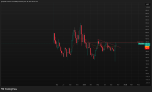 Read more about the article Was $500B Value destruction Just a blip?: Crypto Daybook Americas