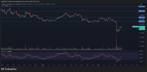Read more about the article HBAR Rises Past Key Resistance After Explosive Decline