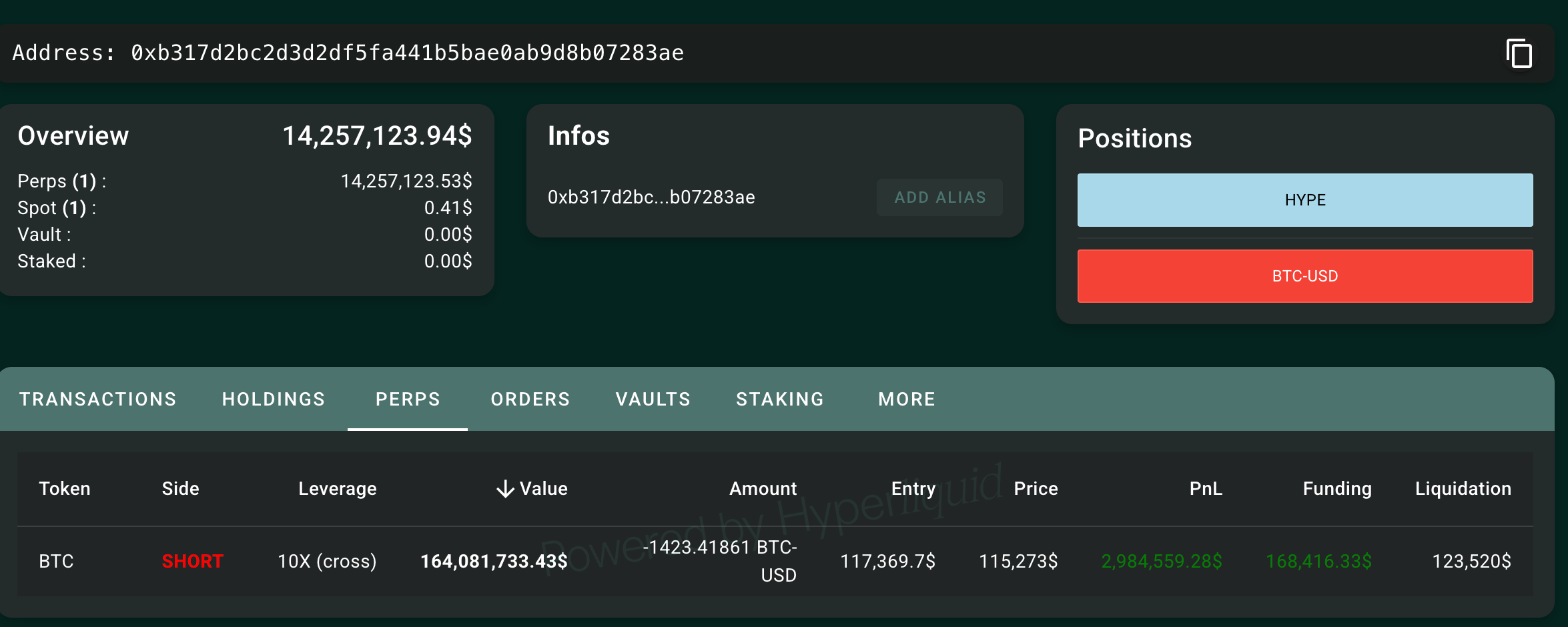 You are currently viewing Trader Who Made $192M Shorting the Crypto Crash is Betting Against Bitcoin Again