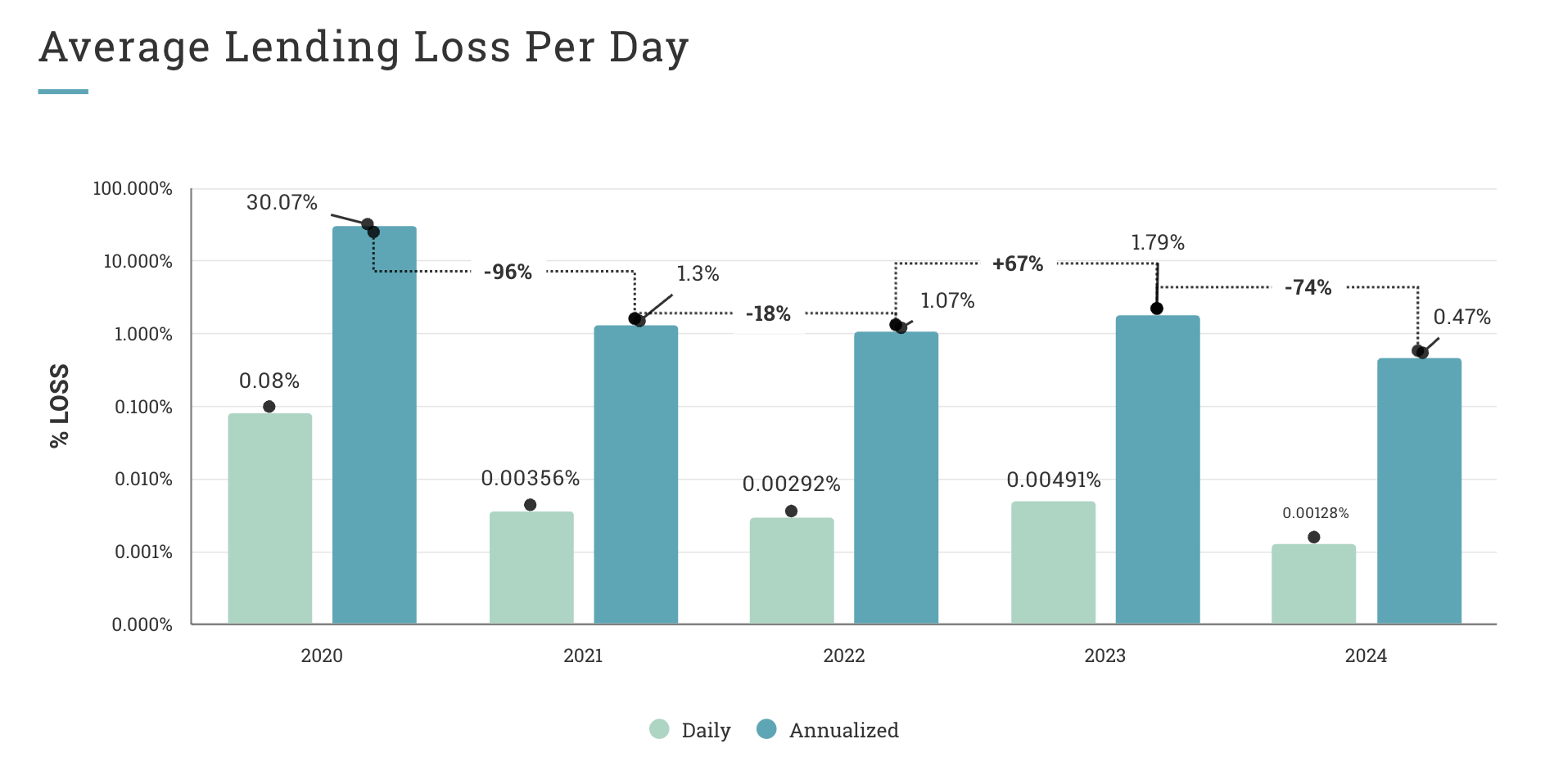 You are currently viewing The State of DeFi Exploit Risk