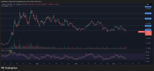 Read more about the article HBAR Tumbles 6% Amid Volume Surge as Wider Market Capitulates