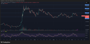 Read more about the article XLM Plunges 5% as Key Support Levels Collapse
