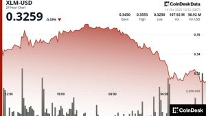 Read more about the article WisdomTree Launches Physically Backed Stellar Lumens ETP Across Europe
