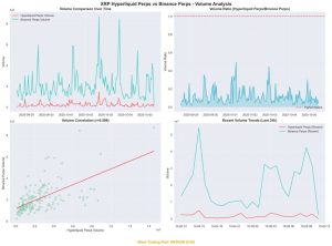 Read more about the article XRP Volumes on Aster DEX Mimic Those on Binance, Raising Questions About Market Frenzy