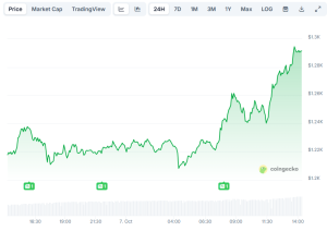 Read more about the article Binance Coin (BNB) Flips Ripple (XRP) Following Record-Breaking Price Surge