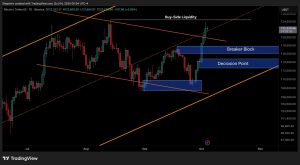 Read more about the article Bitcoin Price Analysis: is BTC About to Explode to $130K This Week?