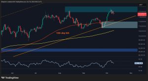 Read more about the article Bitcoin Price Analysis: Healthy Pullback Before Another Surge to Fresh ATHs?