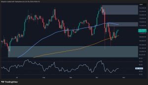 Read more about the article Bitcoin Price Analysis: Path to New ATH Opens Up if BTC Reclaims This Key Level