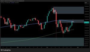 Read more about the article Bitcoin Price Analysis: Key Resistance Remains as BTC Prepares for an ATH Surge