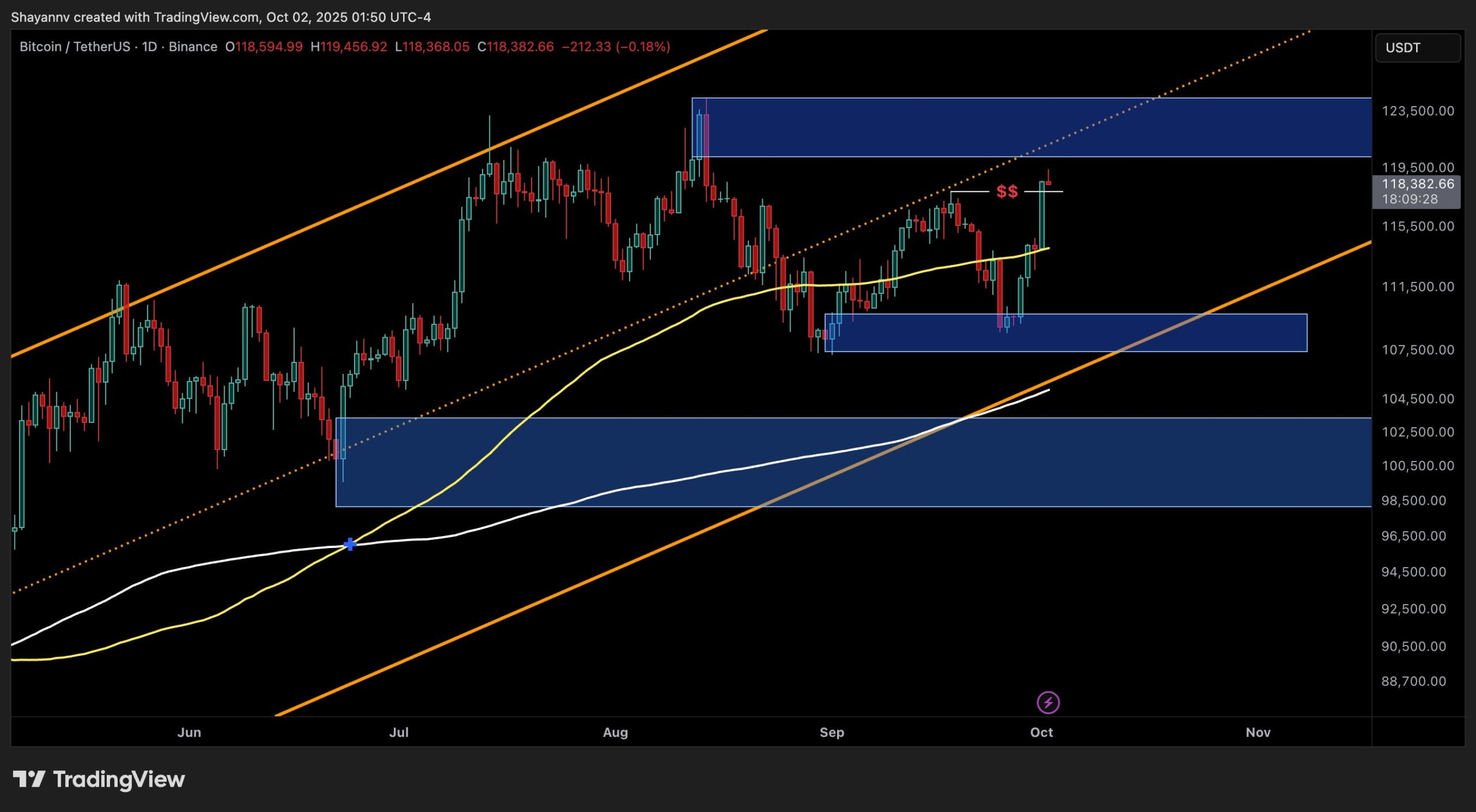 You are currently viewing Bitcoin Price Analysis: One Last Hurdle Remains Before BTC Hits New ATH