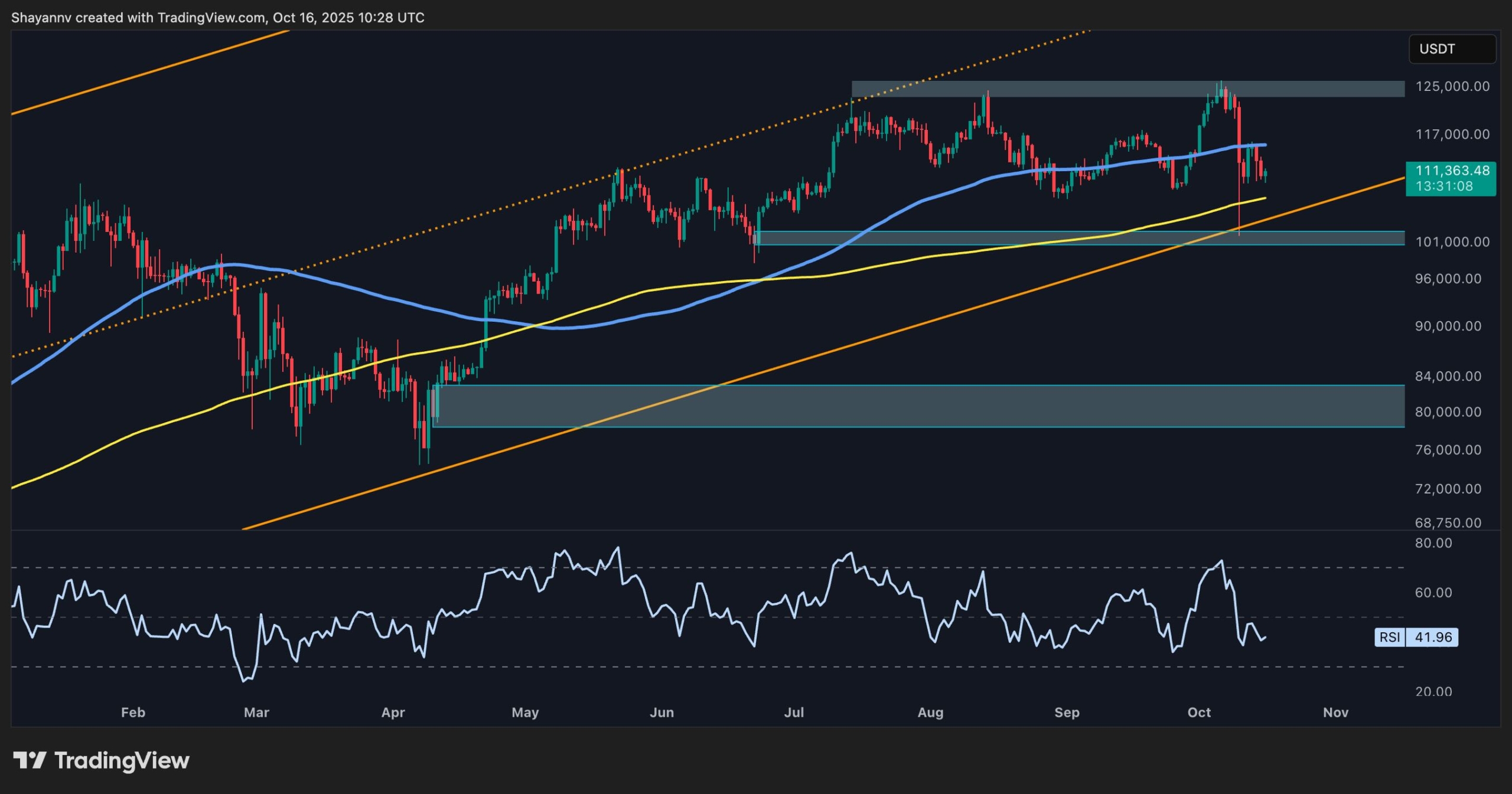 You are currently viewing Bitcoin Price Analysis: BTC at Risk of Bigger Correction if This Key Metric Stays Weak