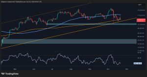 Read more about the article Bitcoin Price Analysis: Expectations for a drop to $100K Mount as Bulls Struggle to Regain Momentum