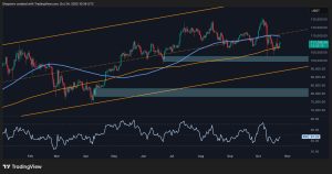 Read more about the article Bitcoin Price Analysis: Uncertainty Remains as BTC Hangs at Important Support Levels
