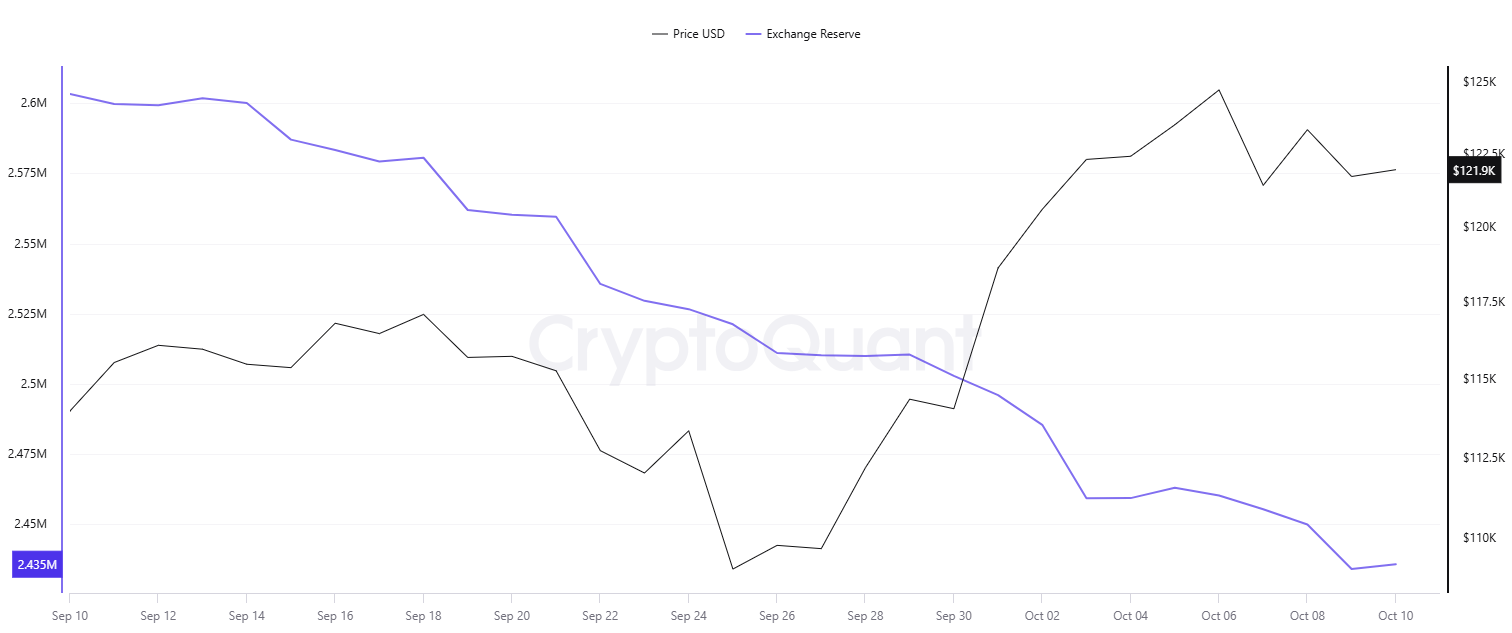 Read more about the article Bitcoin (BTC) Has 100 Days: Boom or Doom After That? (Analyst Weighs in)