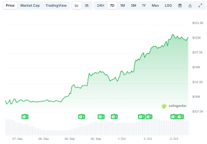Read more about the article Pi Network’s Recent Updates, Bitcoin’s (BTC) Revival, and More: Bits Recap October 3