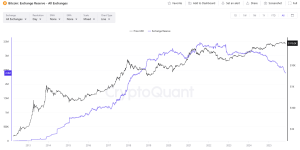 Read more about the article We Asked 4 AIs if Bitcoin (BTC) Can Hit a New ATH in November