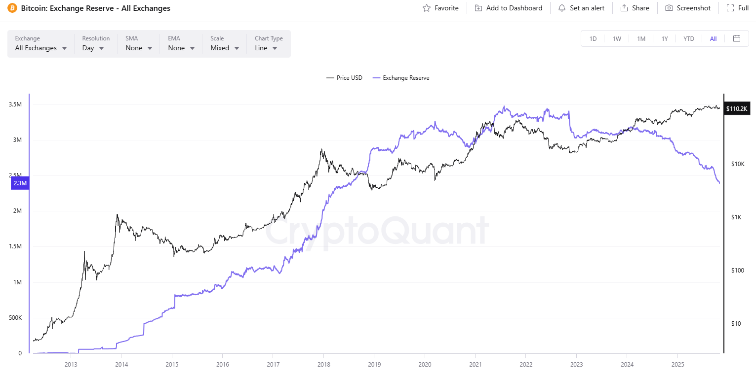 You are currently viewing We Asked 4 AIs if Bitcoin (BTC) Can Hit a New ATH in November