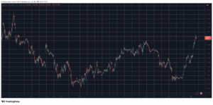 Read more about the article Zcash (ZEC) Explodes by 60% Daily, Bitcoin (BTC) Taps 7-Week High: Market Watch