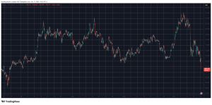 Read more about the article Crypto Market Bloodbath: Over $1B in Liquidations as Bitcoin, Altcoins Collapse