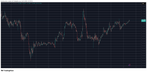 Read more about the article CRO Jumps 5% Daily, BTC Price Calms After Post-CPI Volatility: Weekend Watch
