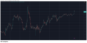 Read more about the article HYPE Explodes by 14% Daily, Bitcoin Price Eyes $112K: Weekend Watch