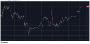 Read more about the article Bitcoin Smashes $115K: $370 Million in Shorts Crushed, Altcoins Finally Wake Up