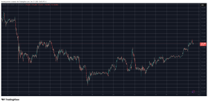 Read more about the article PI Token Explodes by 25%, BTC Taps $116K as Crypto Markets Add $100B Daily: Market Watch