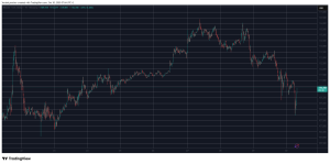 Read more about the article U.S. Cuts Tariffs on China: Can Bitcoin Bounce from the Sub-$108K Dump?