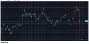 Read more about the article Crypto Markets Bled $900 Billion as Bitcoin Dumped to 3-Month Low: Weekend Watch